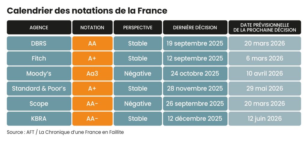 Calendrier notation France