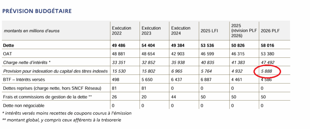 Annexe projet loi de finances 2026