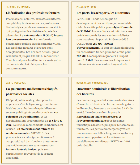 réformes économiques grecques