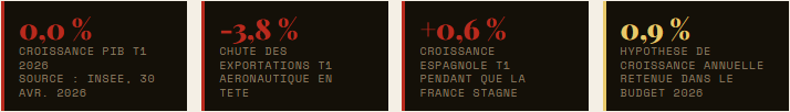 chiffres PIB France