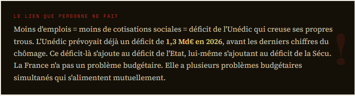 citation chômage France