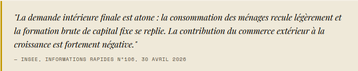 citation croissance France