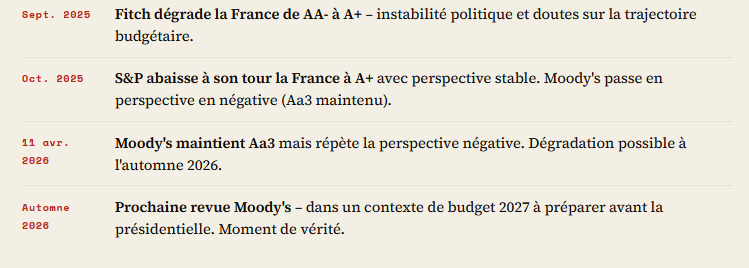 notation France