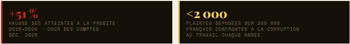 corruption-france-chiffres