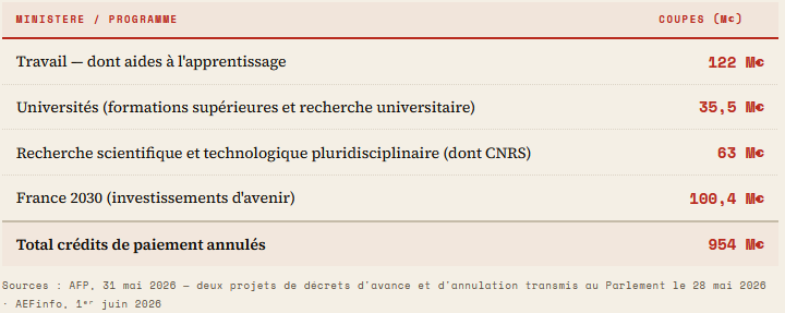 coupes-budget-france