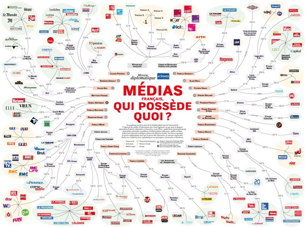 propriétaires-médias-france