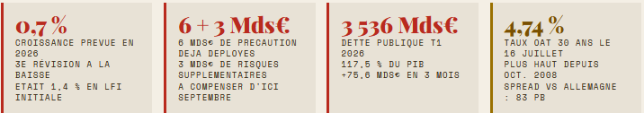 chiffres-croissance-dette-publique