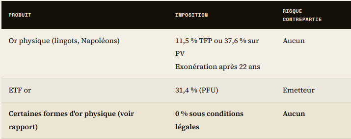 impôts-or-physique-etf