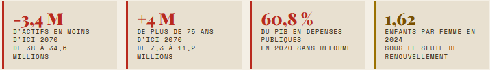 actifs-chômage-dépenses-publiques