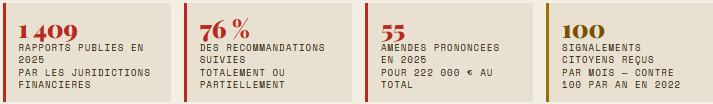 rapports-recommandations-cour-des-comptes