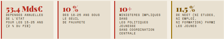 seuil-pauvreté-jeunes-france