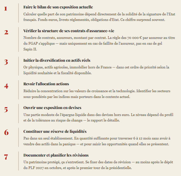 plan-protection-patrimoine