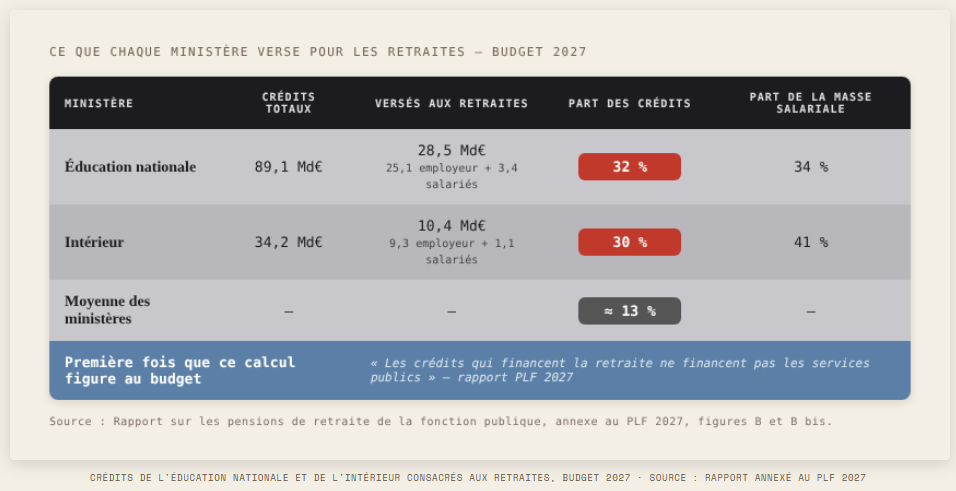 retraites-éducation-nationale-intérieur