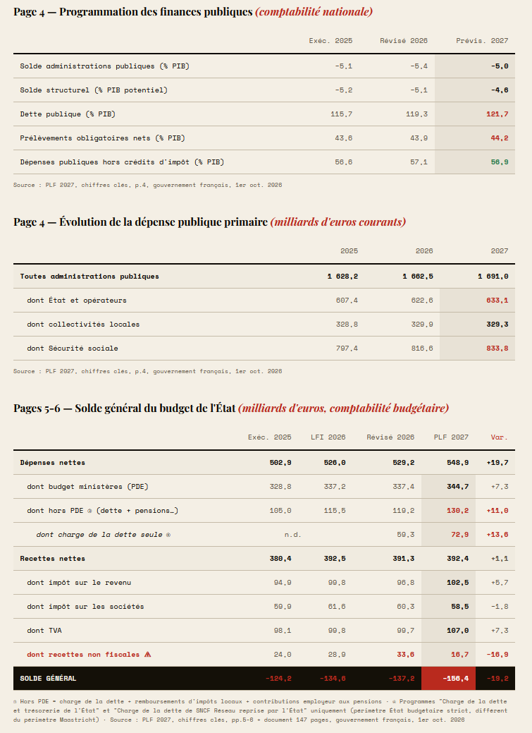 budget2027-bercy