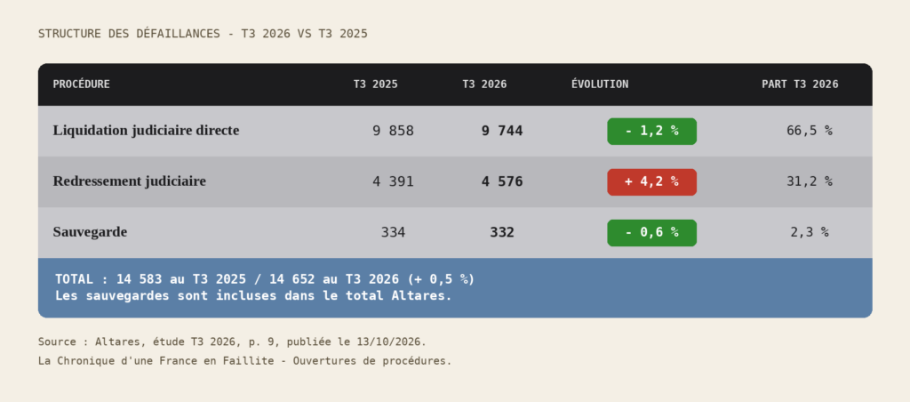 structure-défaillances-T3-2026